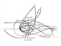Se mouvoir en contexte incertain : une économie de la turbulence Se mouvoir en contexte incertain : une économie de la turbulence