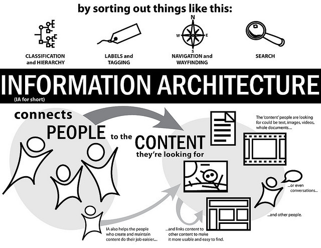 Les métiers de l'information à l'heure du Web: une reconquête de sens?