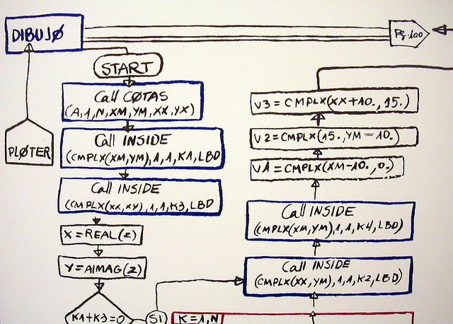 Un algorithme nommé au conseil d’administration de Deep Knowledge Ventures