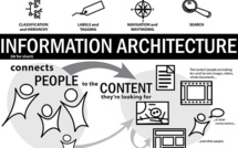 Les métiers de l'information à l'heure du Web: une reconquête de sens?