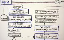 Un algorithme nommé au conseil d’administration de Deep Knowledge Ventures Un algorithme nommé au conseil d’administration de Deep Knowledge Ventures